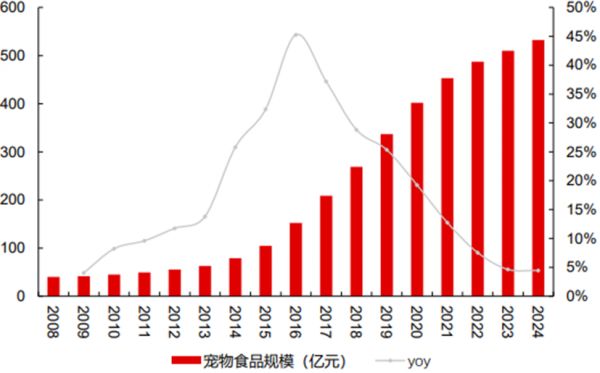 数据来源:欧睿数据,长江证券研报