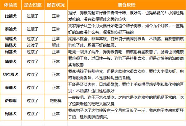 鲜朗狗粮