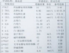“宠物肝指标异常，速查病因，科学调理！”
