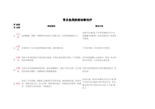 常见鱼类疾病诊断治疗