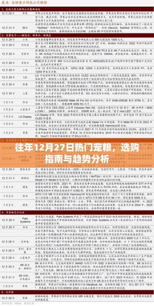 宠粮选购指南，热门宠粮趋势分析与选购建议（往年12月27日）