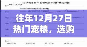 宠粮选购指南，热门宠粮趋势分析与选购建议（往年12月27日）