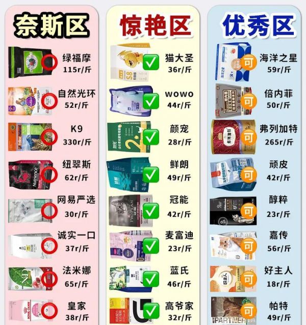 成年猫每月猫粮消耗量是多少？