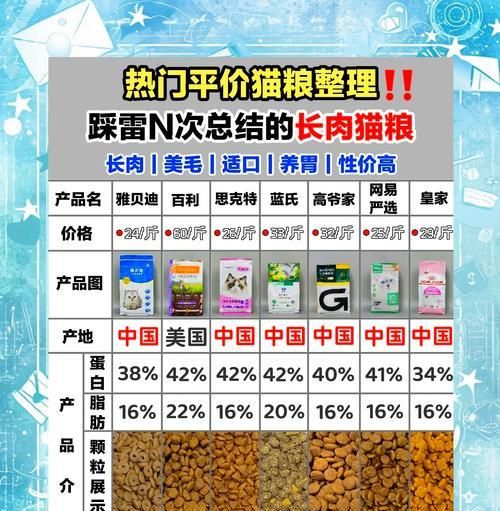 成年猫粮肉味重如何解决？有哪些推荐品牌？