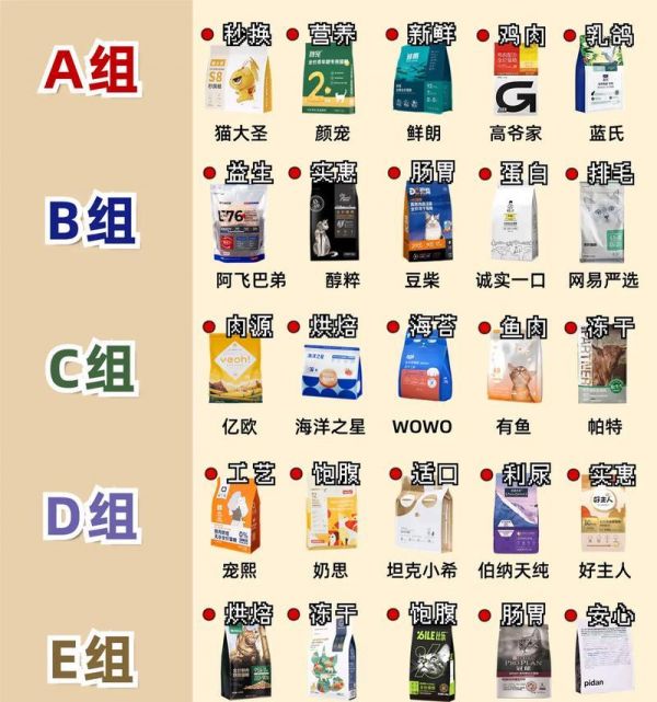 成年猫如何喂合适的猫粮？有哪些推荐？