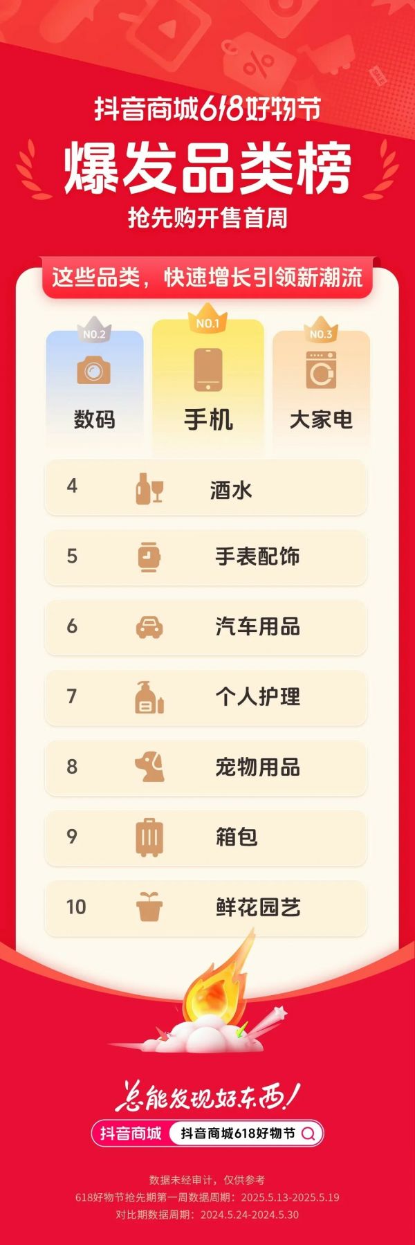 2025 抖音电商 618 宠物品类榜单发布:麦富迪、金故等品牌强势上榜
