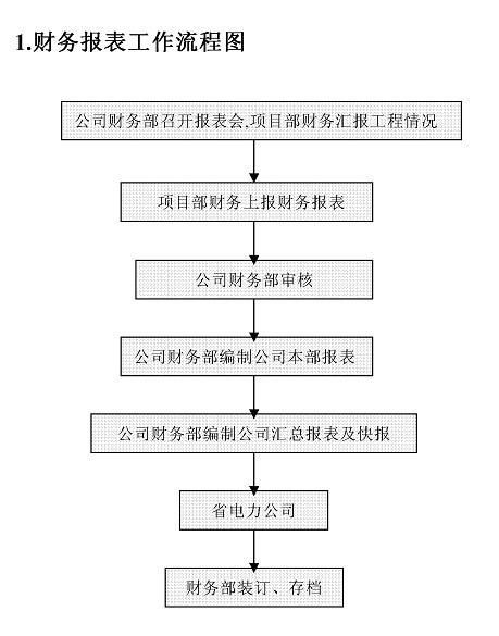 宠物繁殖基本流程与技巧解