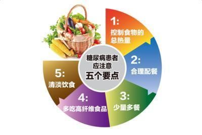 糖尿病患者的傻瓜食谱—NIDDK报告中国易读版