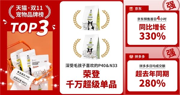 双十一预售宠物品牌争相竞逐 诚实一口表现亮眼