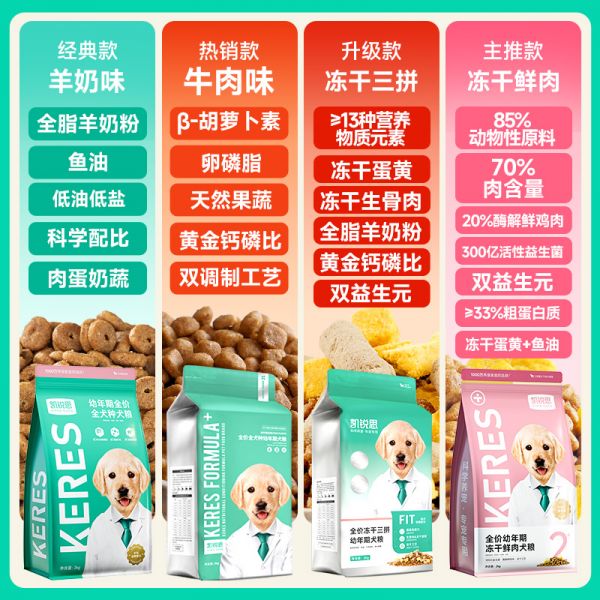 【rjm8.com狗狗用品25】狗狗洗澡宠物用品怎么用：凯锐思狗粮幼犬专用粮泰迪金毛拉布拉多比熊柯基大型小型犬粮奶糕3532