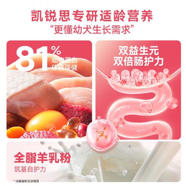 【rjm8.com狗狗用品25】狗狗洗澡宠物用品怎么用：凯锐思狗粮幼犬专用粮泰迪金毛拉布拉多比熊柯基大型小型犬粮奶糕3533