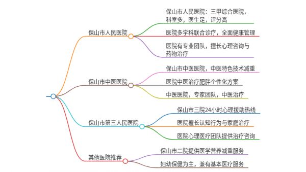 2025年云南保山治疗暴饮暴食的医院有哪些