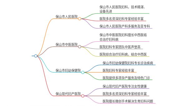 2025年云南保山治疗孕早期腹痛的医院有哪些