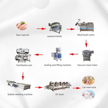 Pet Cat Strip Processing Complete Assembly Line Cat Strip Production Special Cutting Machine Quantitative Filling Equipment