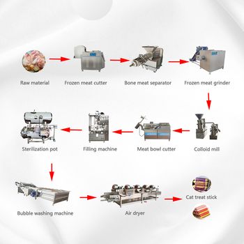 High Quality Sausage Stuffers Pet Ham Sausage Processing Complete Assembly Line Commercial Industrial Sausage Making Machine