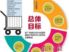 中国（广州）跨境电子商务综合试验区实施方案
