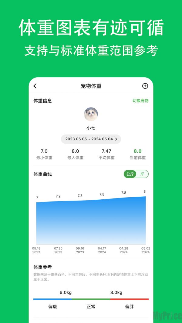 喵喵食谱