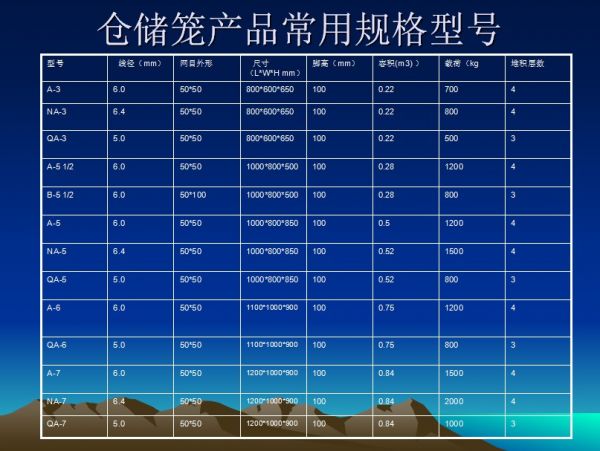 蝴蝶笼仓储笼