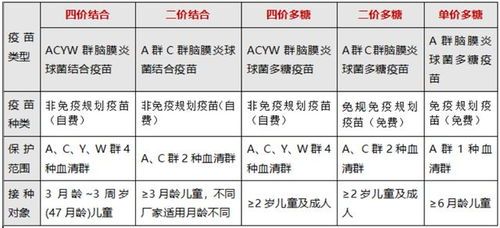 宠物脑炎疫苗,预防关键!