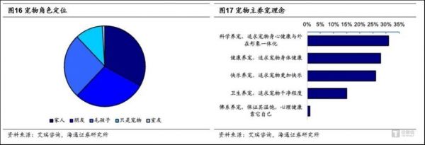 海通证券的研报