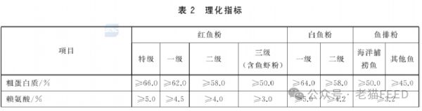 快来GET鱼粉最全知识