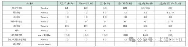 快来GET鱼粉最全知识