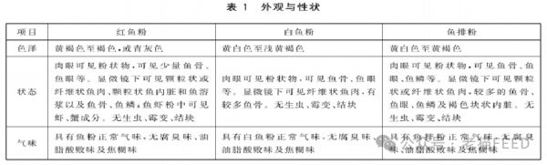 快来GET鱼粉最全知识