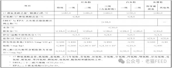 快来GET鱼粉最全知识