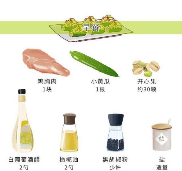 七天生酮饮食，吃肉越吃越瘦｜Day 1 早餐（食谱图文）