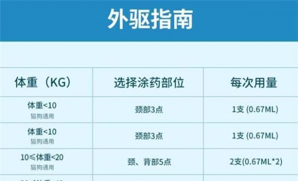 选择合适的驱虫药为宠物狗清除体内外虫害（外用驱虫药和内服驱虫药对比及推荐）