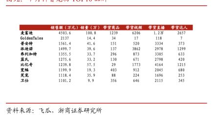 信德额（万元）储量（万）带货商品 - 2024年10月 - 行业研究数据