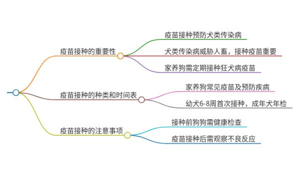 家养的狗一般打疫苗吗