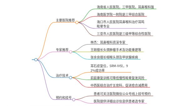 2025年海南昌江治疗耳鸣伴头晕的医院有哪些