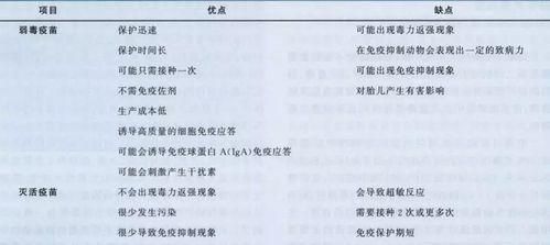 宠物猫咪打疫苗的重要性（了解疫苗接种的要点，为爱宠保驾护航）