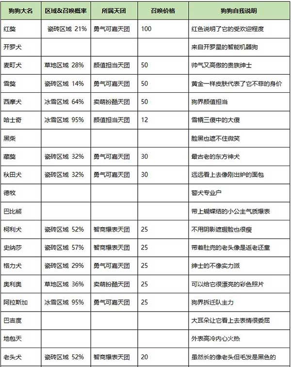 发现狗狗乐园debug修改版
