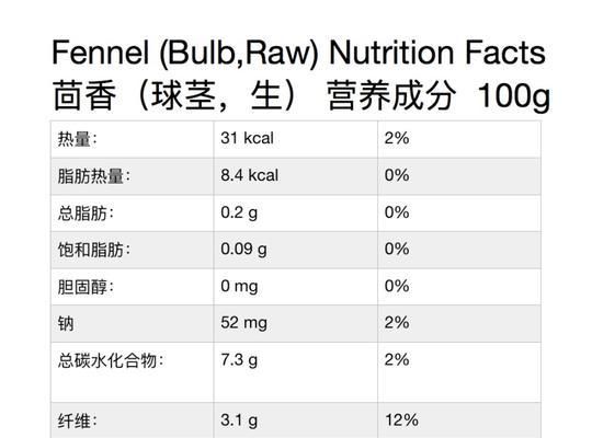 维兰特兔饲养指南（学会如何照顾这种可爱的宠物）
