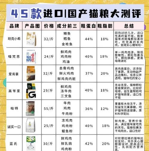 纯肉猫粮和主粮的区别是什么？如何选择适合的猫粮？