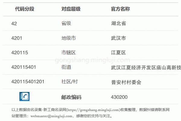 行政区划代码420115401201详情解析