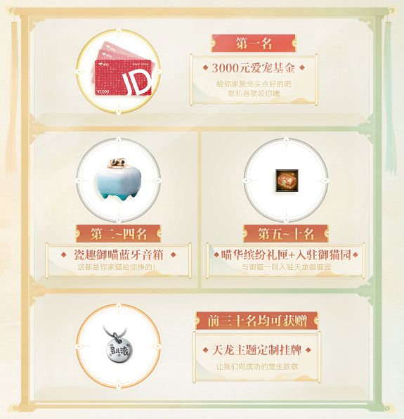图3：首届天龙爱宠大赛豪华礼品