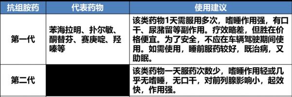 如何避免狗狗药物过敏（保护宠物健康的实用建议）