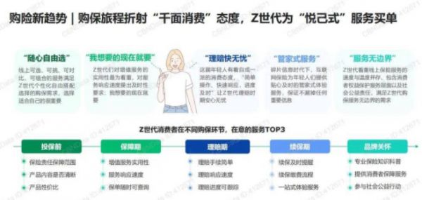 宠物保险市场下一个增长点，会是互联网保险产品吗？ 
