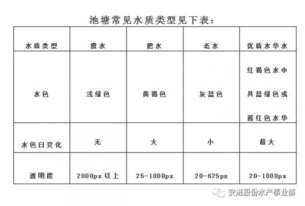 鱼类养殖基础知识汇编，干货满满！