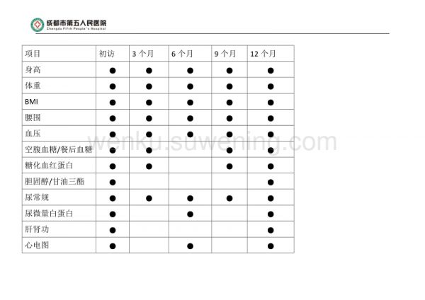 糖尿病慢性病管理_第3页