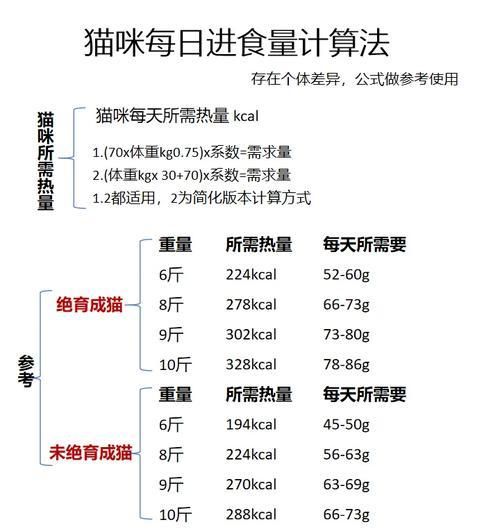 猫粮中含盐量为何偏高？这对猫咪健康有何影响？