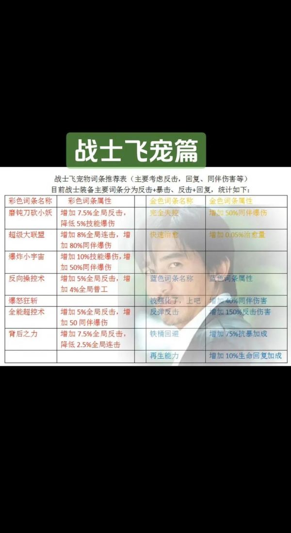 宠物防御战攻略：进阶技巧与阵容搭配，制霸全场