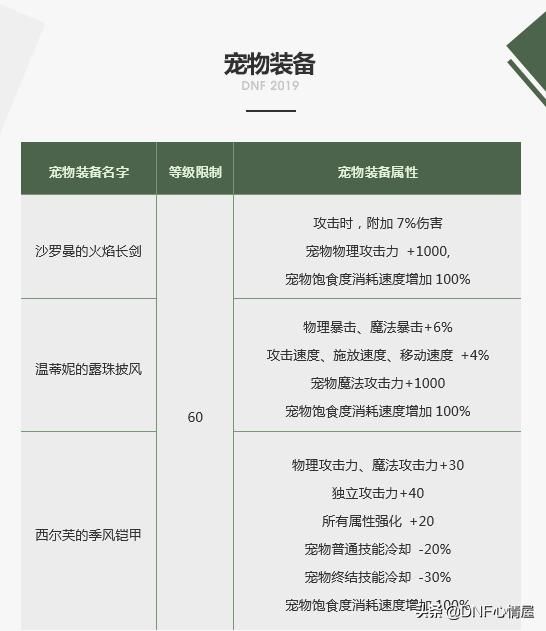 宠物骑士莱恩属性