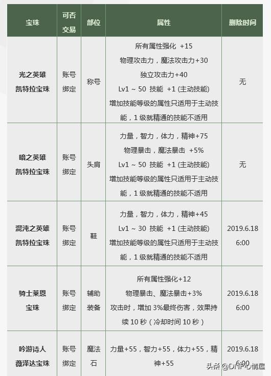 宠物骑士莱恩属性
