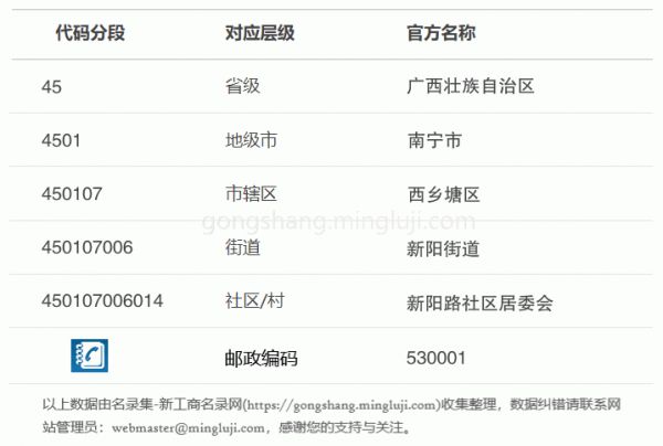 行政区划代码450107006014详情解析