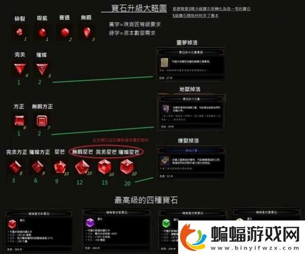 暗黑破坏神3刷等级攻略