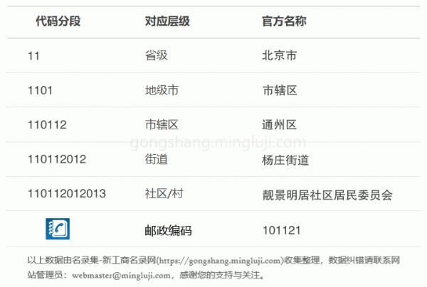 行政区划代码110112012013详情解析
